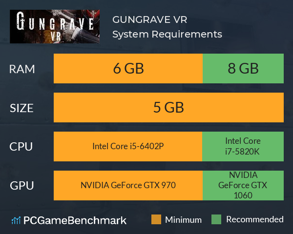 GUNGRAVE VR System Requirements PC Graph - Can I Run GUNGRAVE VR GUNGRAVE VR System Requirements PC Graph - Can I Run GUNGRAVE VR