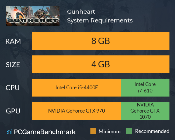 Gunheart System Requirements PC Graph - Can I Run Gunheart