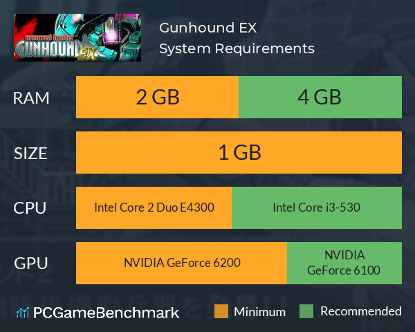 Gunhound EX System Requirements PC Graph - Can I Run Gunhound EX