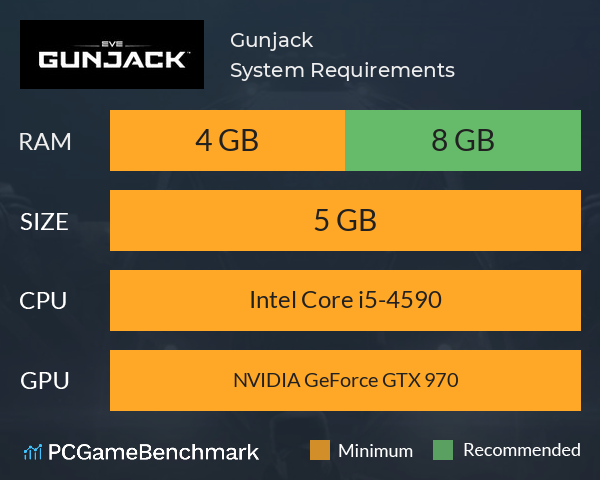 Gunjack System Requirements PC Graph - Can I Run Gunjack