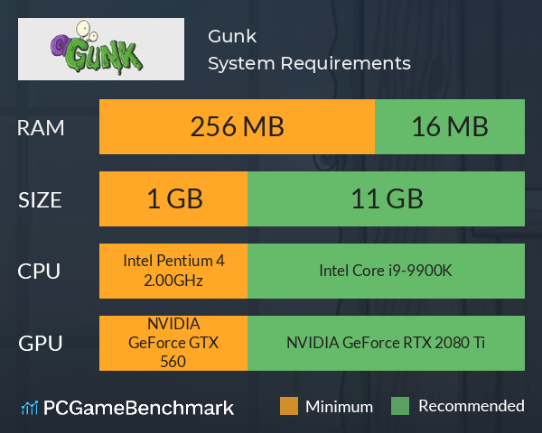 Gunk System Requirements PC Graph - Can I Run Gunk Gunk System Requirements PC Graph - Can I Run Gunk