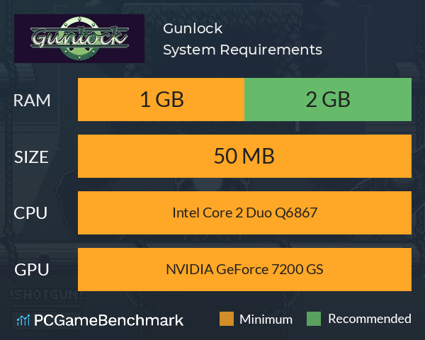 Gunlock System Requirements PC Graph - Can I Run Gunlock