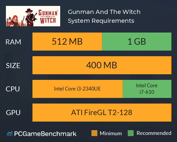 Gunman And The Witch System Requirements PC Graph - Can I Run Gunman And The Witch Gunman And The Witch System Requirements PC Graph - Can I Run Gunman And The Witch