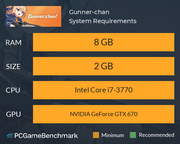 Gunner-chan! System Requirements PC Graph - Can I Run Gunner-chan! Gunner-chan! System Requirements PC Graph - Can I Run Gunner-chan!