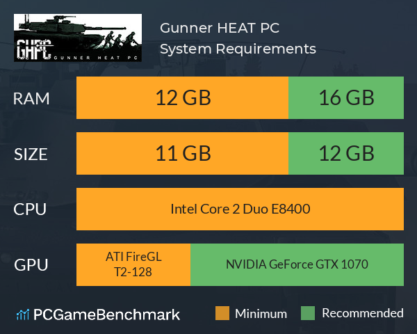 Gunner, HEAT, PC! System Requirements PC Graph - Can I Run Gunner, HEAT, PC!