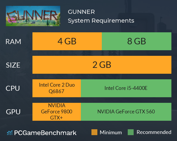 GUNNER System Requirements PC Graph - Can I Run GUNNER