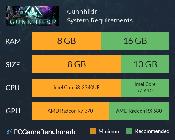 Gunnhildr System Requirements PC Graph - Can I Run Gunnhildr