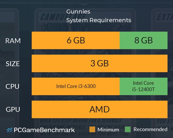 Gunnies System Requirements PC Graph - Can I Run Gunnies Gunnies System Requirements PC Graph - Can I Run Gunnies