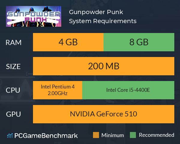 Gunpowder Punk System Requirements PC Graph - Can I Run Gunpowder Punk