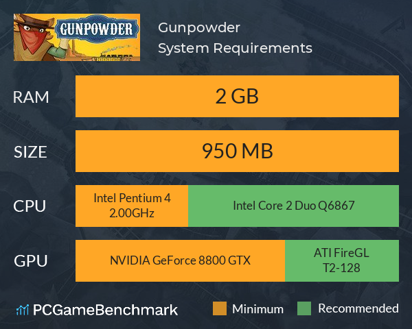 Gunpowder System Requirements PC Graph - Can I Run Gunpowder