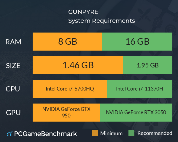 GUNPYRE System Requirements PC Graph - Can I Run GUNPYRE GUNPYRE System Requirements PC Graph - Can I Run GUNPYRE