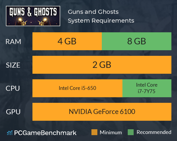 Guns and Ghosts System Requirements PC Graph - Can I Run Guns and Ghosts