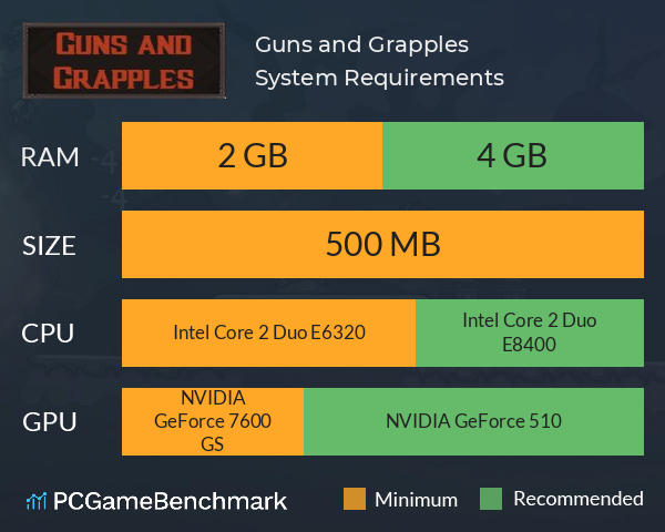 Guns and Grapples System Requirements PC Graph - Can I Run Guns and Grapples Guns and Grapples System Requirements PC Graph - Can I Run Guns and Grapples