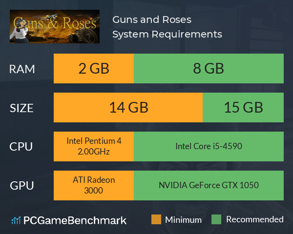Guns and Roses System Requirements PC Graph - Can I Run Guns and Roses Guns and Roses System Requirements PC Graph - Can I Run Guns and Roses