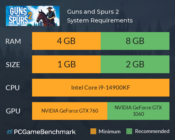 Guns and Spurs 2 System Requirements PC Graph - Can I Run Guns and Spurs 2