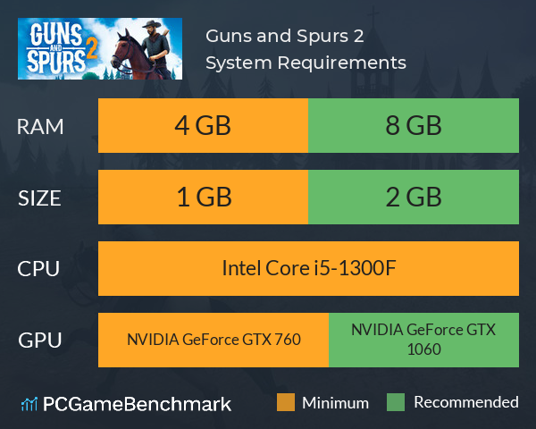 Guns and Spurs 2 System Requirements PC Graph - Can I Run Guns and Spurs 2