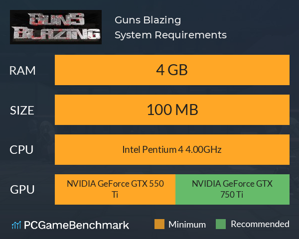 Guns Blazing System Requirements PC Graph - Can I Run Guns Blazing Guns Blazing System Requirements PC Graph - Can I Run Guns Blazing