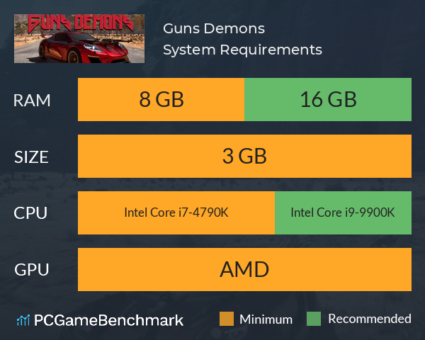 Guns Demons System Requirements PC Graph - Can I Run Guns Demons Guns Demons System Requirements PC Graph - Can I Run Guns Demons
