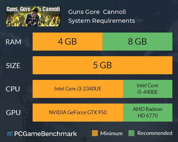 Guns, Gore & Cannoli System Requirements PC Graph - Can I Run Guns, Gore & Cannoli
