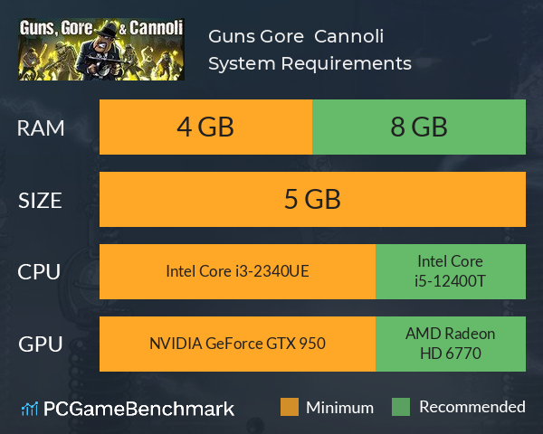 Guns, Gore & Cannoli System Requirements PC Graph - Can I Run Guns, Gore & Cannoli Guns, Gore & Cannoli System Requirements PC Graph - Can I Run Guns, Gore & Cannoli