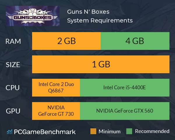 Guns N' Boxes System Requirements PC Graph - Can I Run Guns N' Boxes