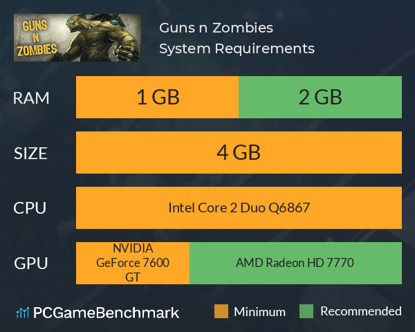 Guns n Zombies System Requirements PC Graph - Can I Run Guns n Zombies Guns n Zombies System Requirements PC Graph - Can I Run Guns n Zombies
