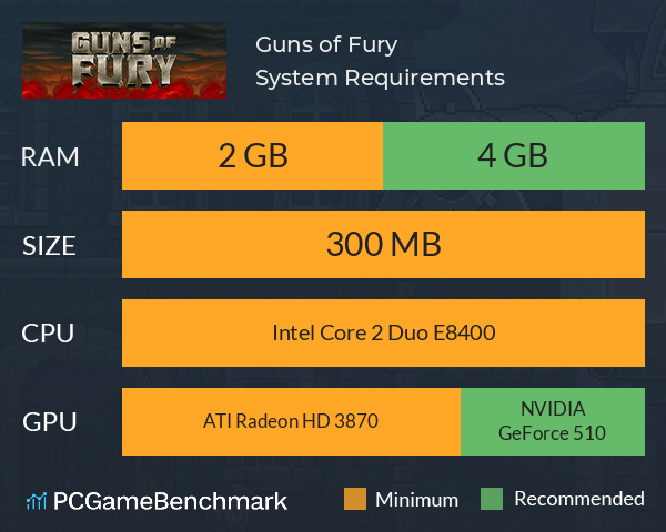 Guns of Fury System Requirements PC Graph - Can I Run Guns of Fury Guns of Fury System Requirements PC Graph - Can I Run Guns of Fury