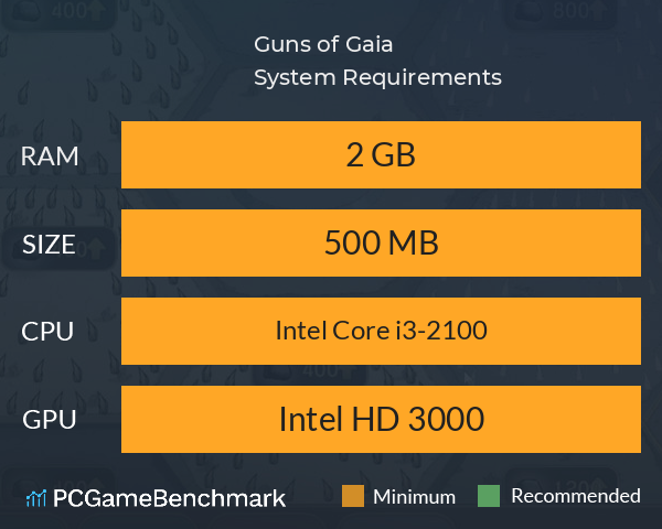 Guns of Gaia System Requirements PC Graph - Can I Run Guns of Gaia Guns of Gaia System Requirements PC Graph - Can I Run Guns of Gaia