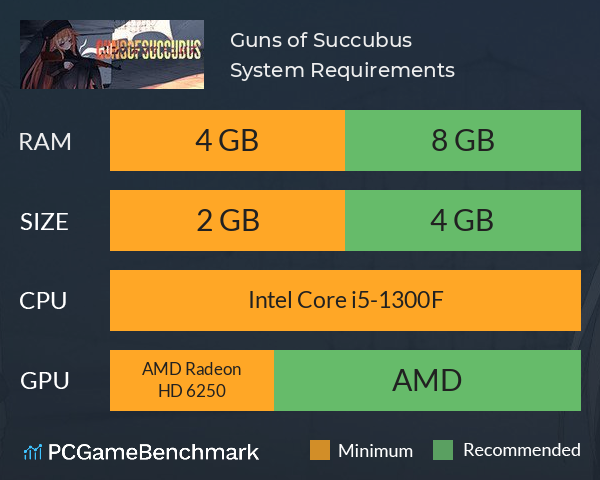 Guns of Succubus System Requirements PC Graph - Can I Run Guns of Succubus Guns of Succubus System Requirements PC Graph - Can I Run Guns of Succubus