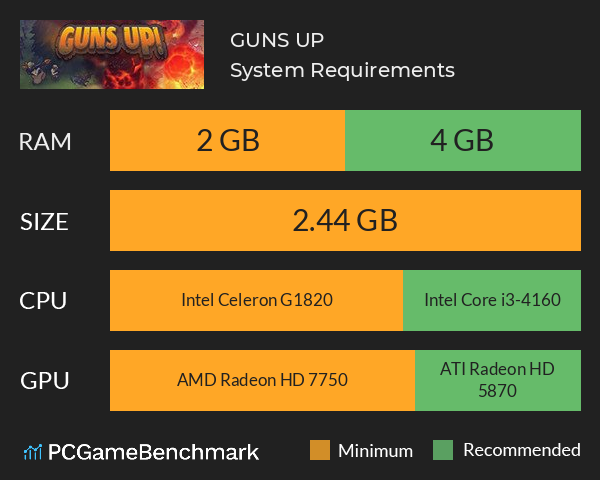 GUNS UP! System Requirements PC Graph - Can I Run GUNS UP!