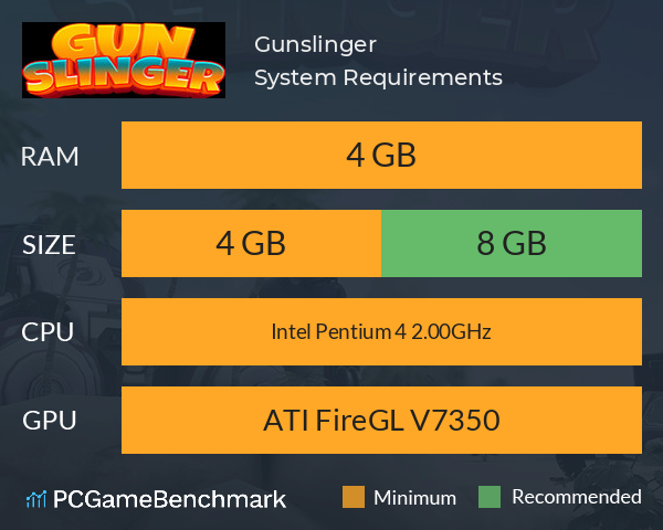 Gunslinger System Requirements PC Graph - Can I Run Gunslinger Gunslinger System Requirements PC Graph - Can I Run Gunslinger