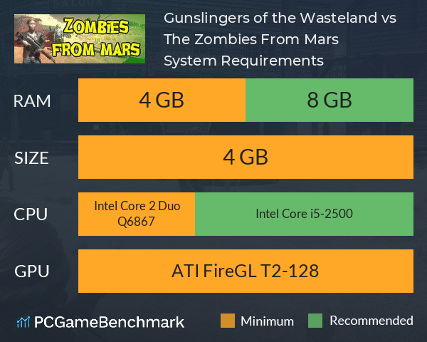 Gunslingers of the Wasteland vs. The Zombies From Mars System Requirements PC Graph - Can I Run Gunslingers of the Wasteland vs. The Zombies From Mars Gunslingers of the Wasteland vs. The Zombies From Mars System Requirements PC Graph - Can I Run Gunslingers of the Wasteland vs. The Zombies From Mars