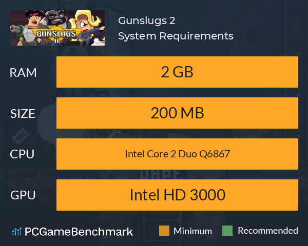 Gunslugs 2 System Requirements PC Graph - Can I Run Gunslugs 2