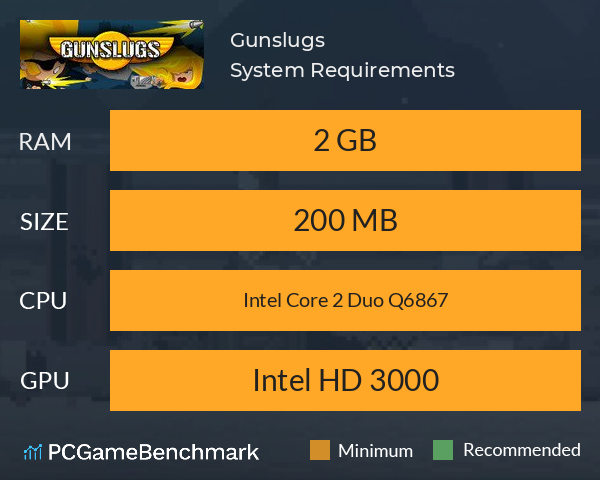 Gunslugs System Requirements PC Graph - Can I Run Gunslugs