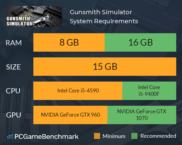 Gunsmith Simulator System Requirements PC Graph - Can I Run Gunsmith Simulator Gunsmith Simulator System Requirements PC Graph - Can I Run Gunsmith Simulator
