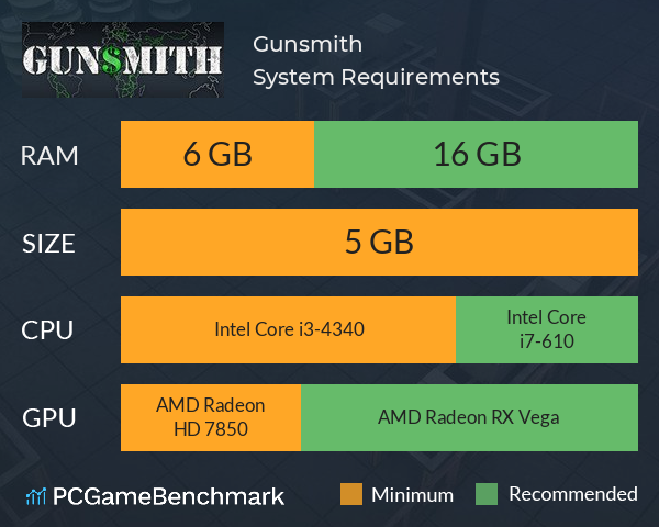 Gunsmith System Requirements PC Graph - Can I Run Gunsmith