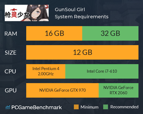 GunSoul Girl System Requirements PC Graph - Can I Run GunSoul Girl