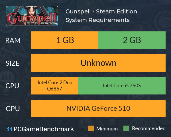 Gunspell - Steam Edition System Requirements PC Graph - Can I Run Gunspell - Steam Edition