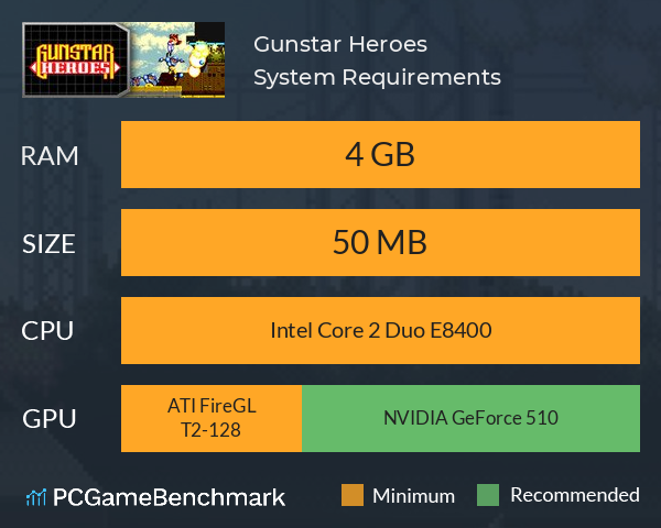 Gunstar Heroes System Requirements PC Graph - Can I Run Gunstar Heroes
