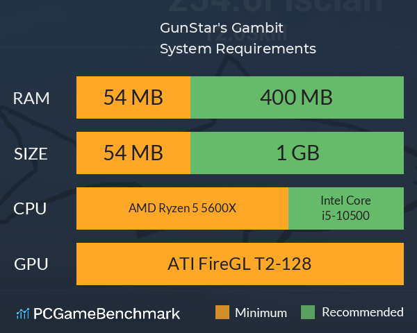 GunStar's Gambit System Requirements PC Graph - Can I Run GunStar's Gambit GunStar's Gambit System Requirements PC Graph - Can I Run GunStar's Gambit