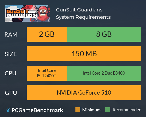 GunSuit Guardians System Requirements PC Graph - Can I Run GunSuit Guardians