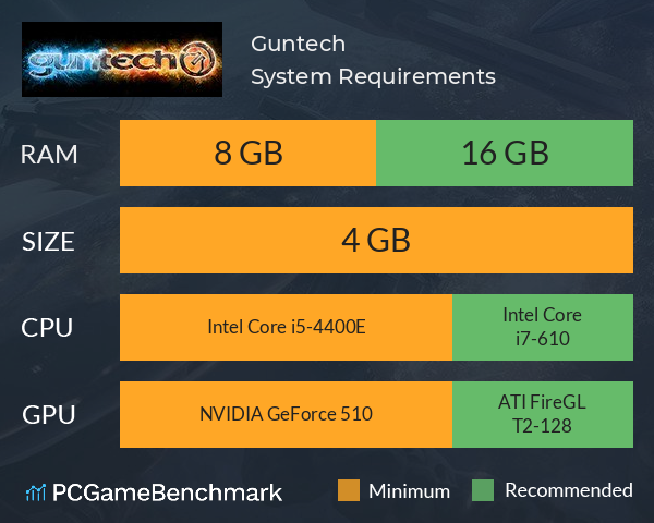 Guntech System Requirements PC Graph - Can I Run Guntech
