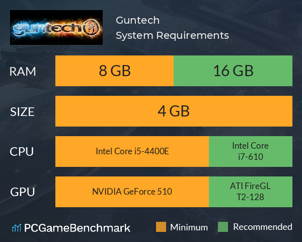 Guntech System Requirements PC Graph - Can I Run Guntech Guntech System Requirements PC Graph - Can I Run Guntech