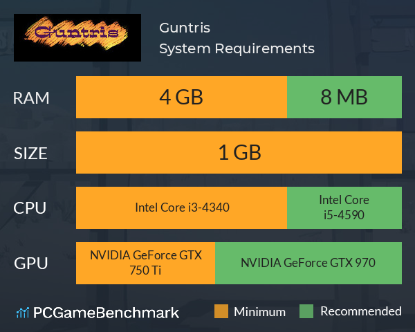 Guntris System Requirements PC Graph - Can I Run Guntris Guntris System Requirements PC Graph - Can I Run Guntris