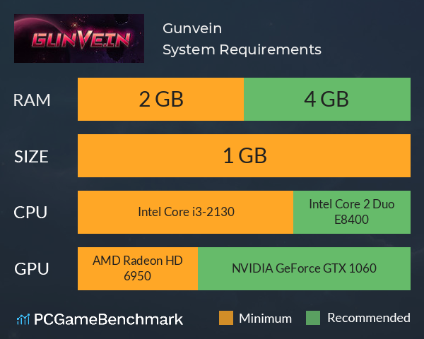 Gunvein System Requirements PC Graph - Can I Run Gunvein