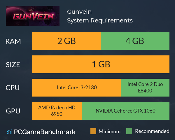 Gunvein System Requirements PC Graph - Can I Run Gunvein Gunvein System Requirements PC Graph - Can I Run Gunvein