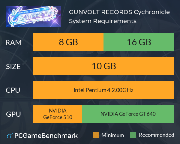 GUNVOLT RECORDS Cychronicle System Requirements PC Graph - Can I Run GUNVOLT RECORDS Cychronicle