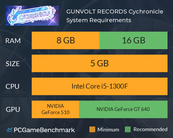 GUNVOLT RECORDS Cychronicle System Requirements PC Graph - Can I Run GUNVOLT RECORDS Cychronicle