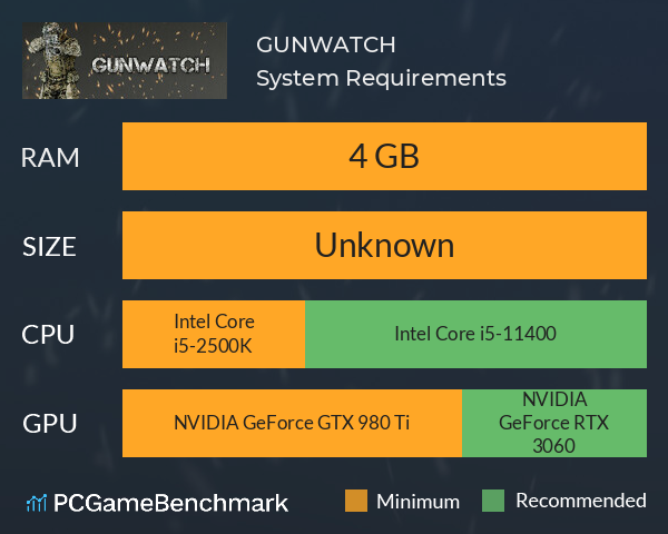 GUNWATCH System Requirements PC Graph - Can I Run GUNWATCH GUNWATCH System Requirements PC Graph - Can I Run GUNWATCH