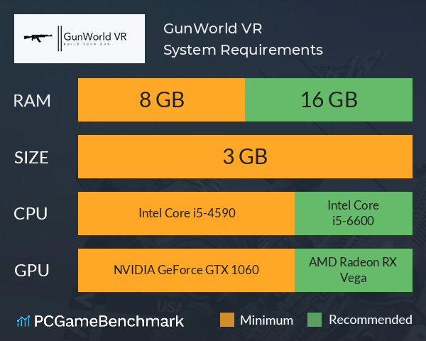 GunWorld VR System Requirements PC Graph - Can I Run GunWorld VR
